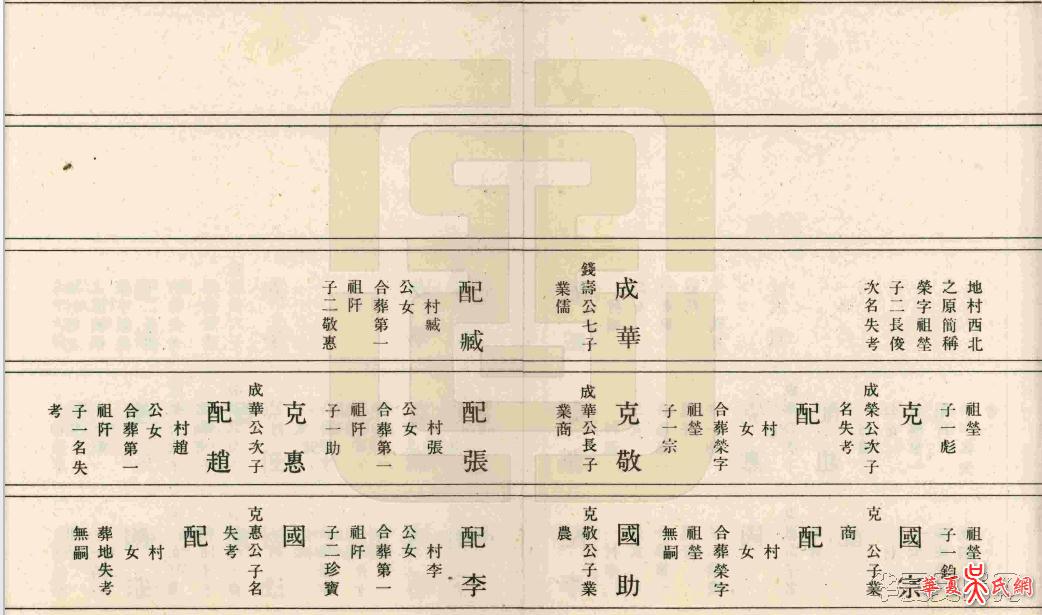 華夏吳氏網-遼陽吳氏族譜次門世系