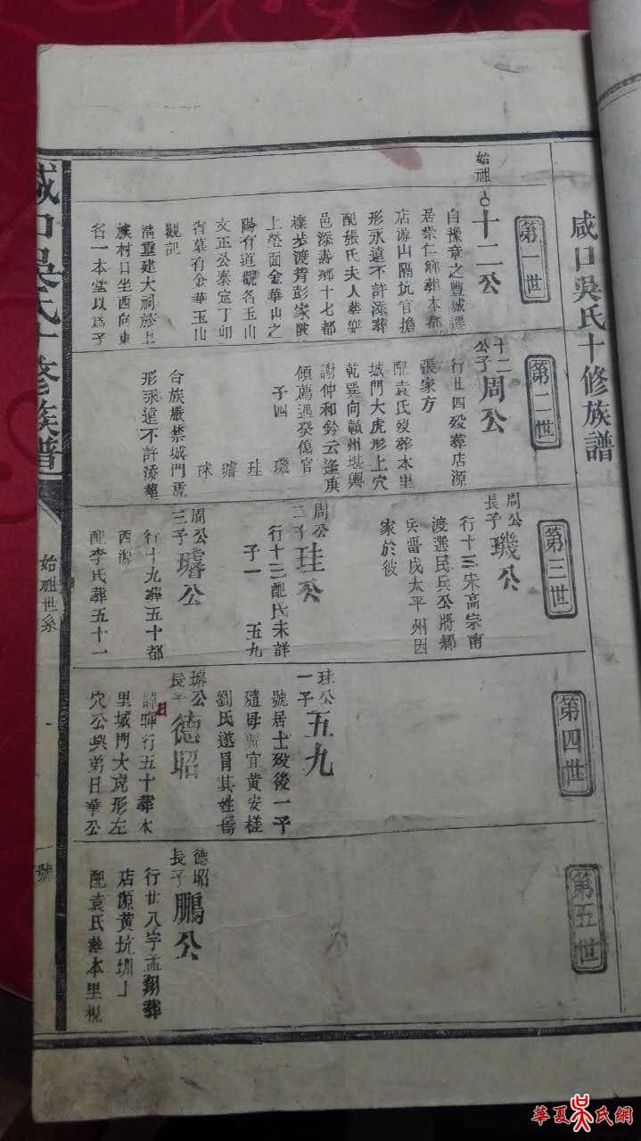 撫樂咸口吳氏與吉豐中沙吳氏淵源記