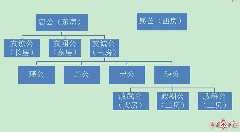 金雞園吳氏的命名與發展